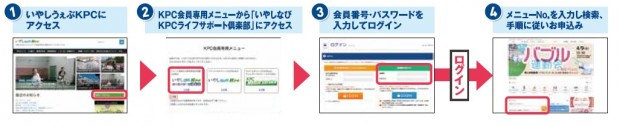 リソル_メニュー検索方法